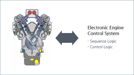 Electronic Engine Control System